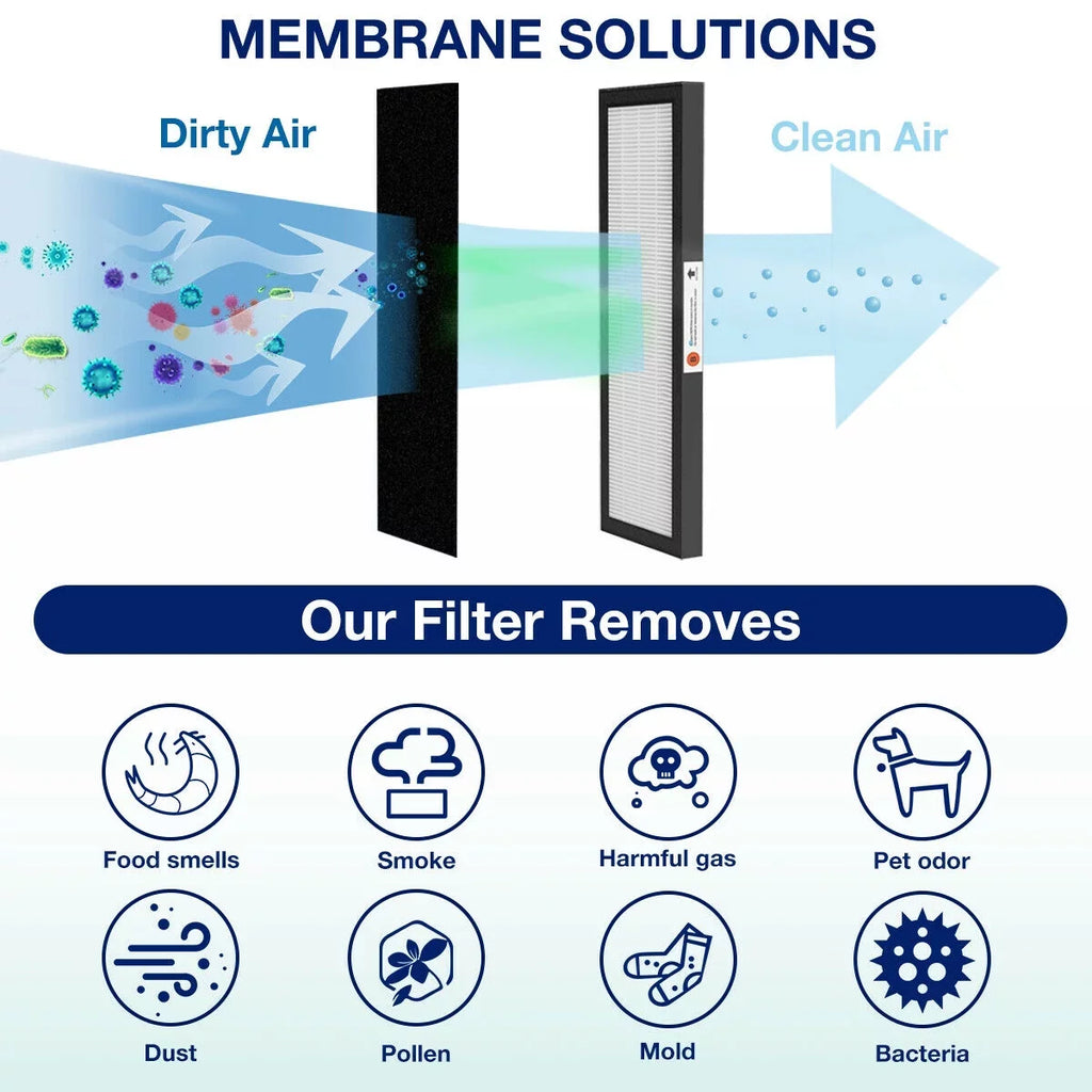 GermGuardian Filter Germ SimPure B 4800, FLT4825 Guardian For 6 FLT HEPA FLT-4800 Pack