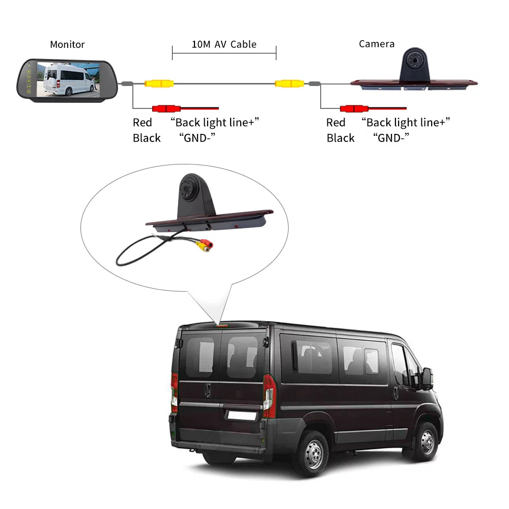 Parking Sprinter/ Crafter Mercedes-Benz 7in (with Backup for Vans Brake Monitor)