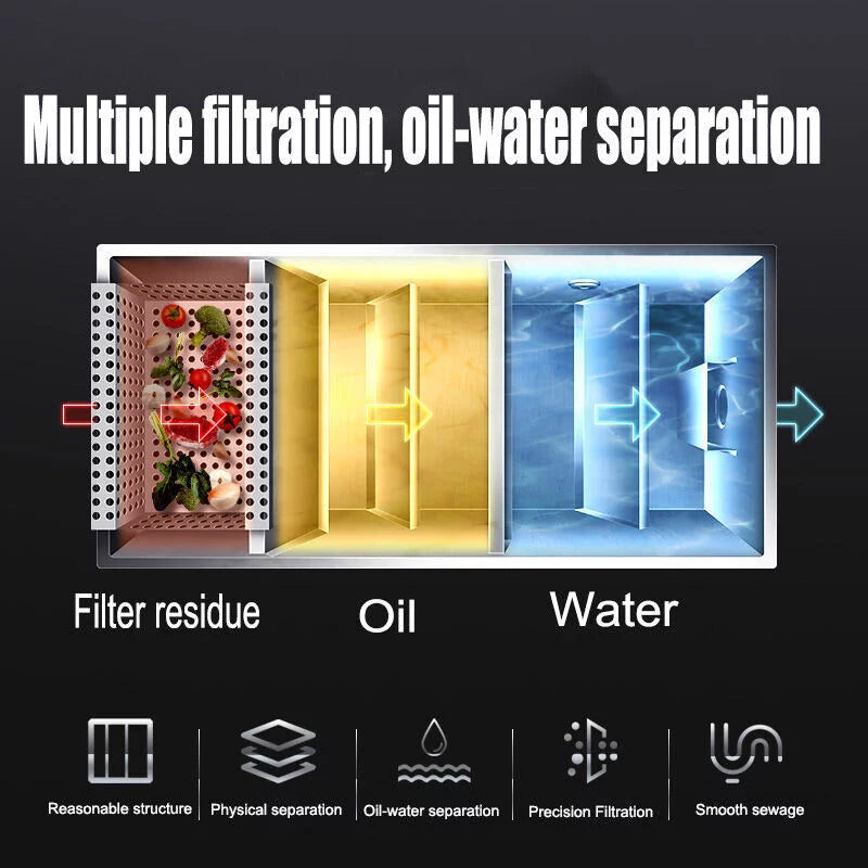Interceptor Commercial Mesh Fine Grease Trap Grease Filter Oil-water Steel Miumaeov Trap with Kitchen Stainless Removable Wastewater Interceptor