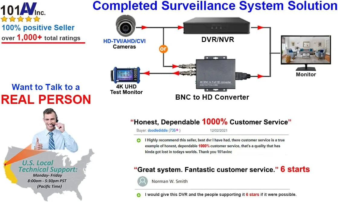 Security Office & Video 1x BNC Monitor Surveillance Analog System 16:9 Inch HD-TVI,AHD,CVI/CVB CCTV HDMI 21.5 Home 101AV DVR HD Inputs 2X LED