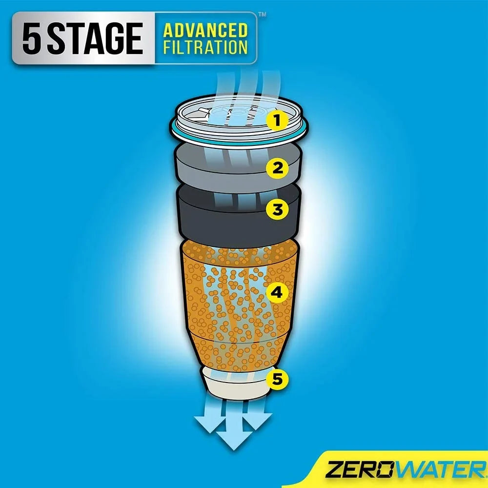 with ZD-010RP Pour Cup Meter ZeroWater Free 10 Ready