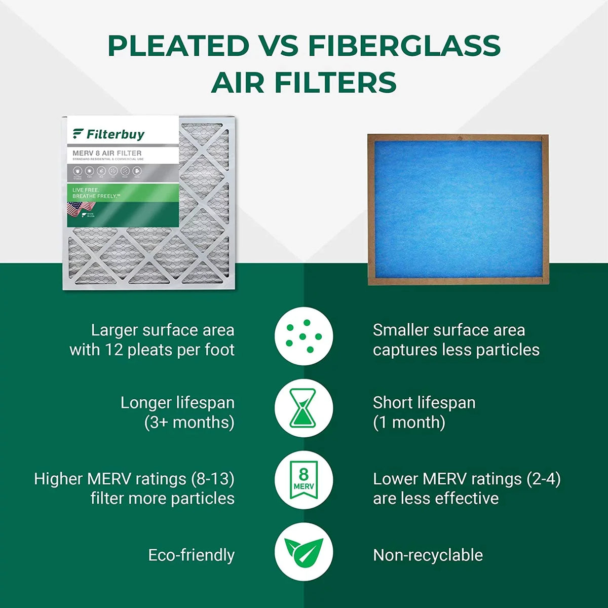 Filters 8 HVAC 21.5x23x1 Pleated Filterbuy Air AC (2-Pack) MERV Furnace