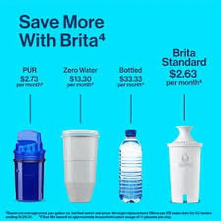 3) Bottle Filters Replacement of Brita 635679 Soft (Pack