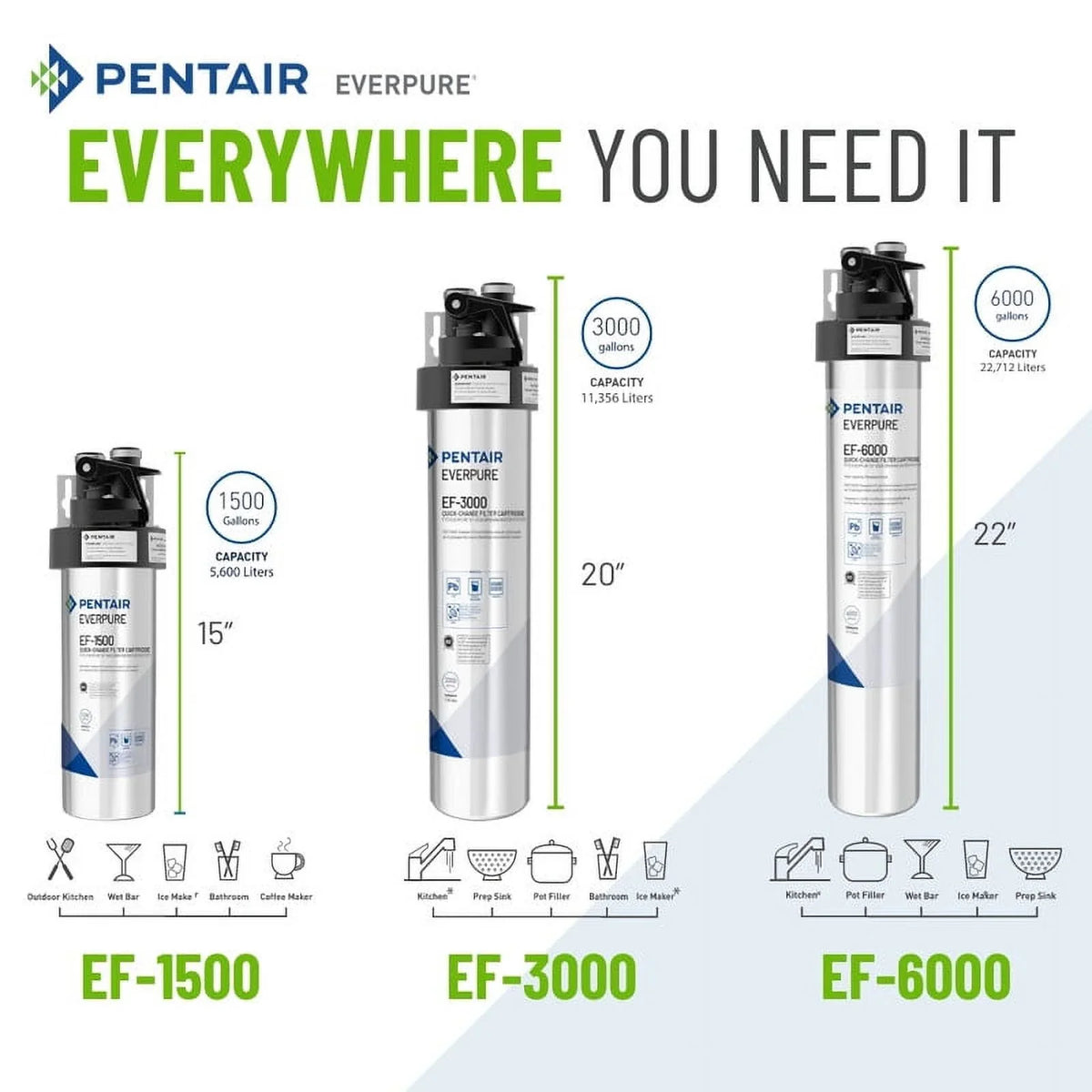 Everpure Drinking EF-6000 System Water