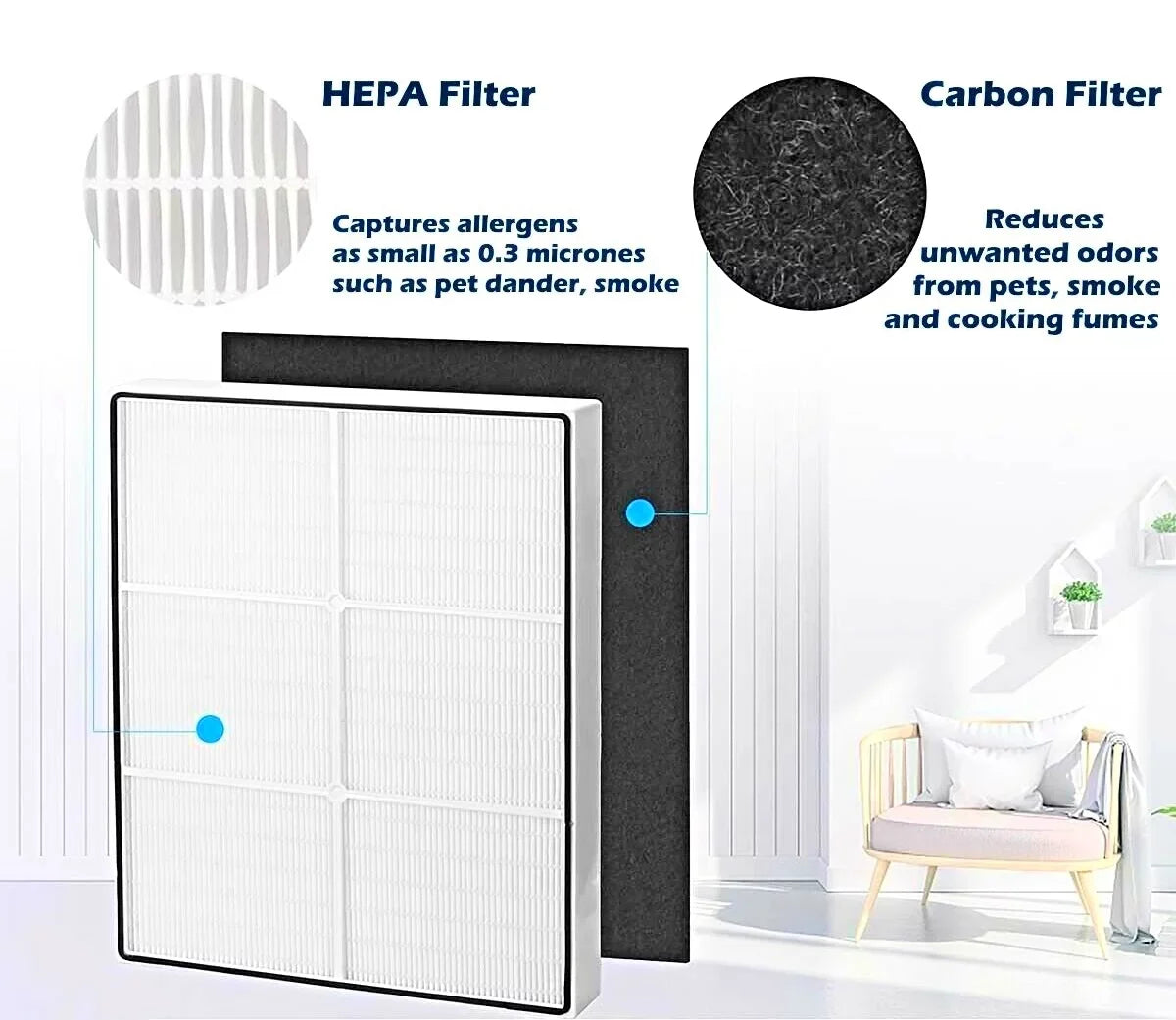 Pre-Carbon AP510 1183054K, and AP300, SCREENTRONICS AP450, Part# 8171434K, Filters for Compatible Series Filter Whirlpool HEPA Purifiers AP350, Whispure Replacement 1183054 for 4 Air