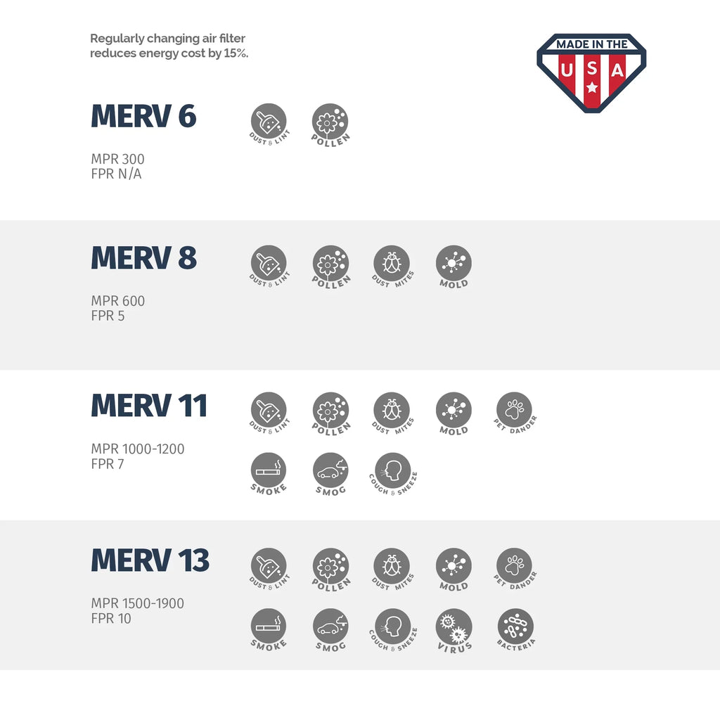 6, the MERV Filter, 20x20x4 x Aerostar 4, Pleated in 20 Air x 20 Box 8, of Made USA
