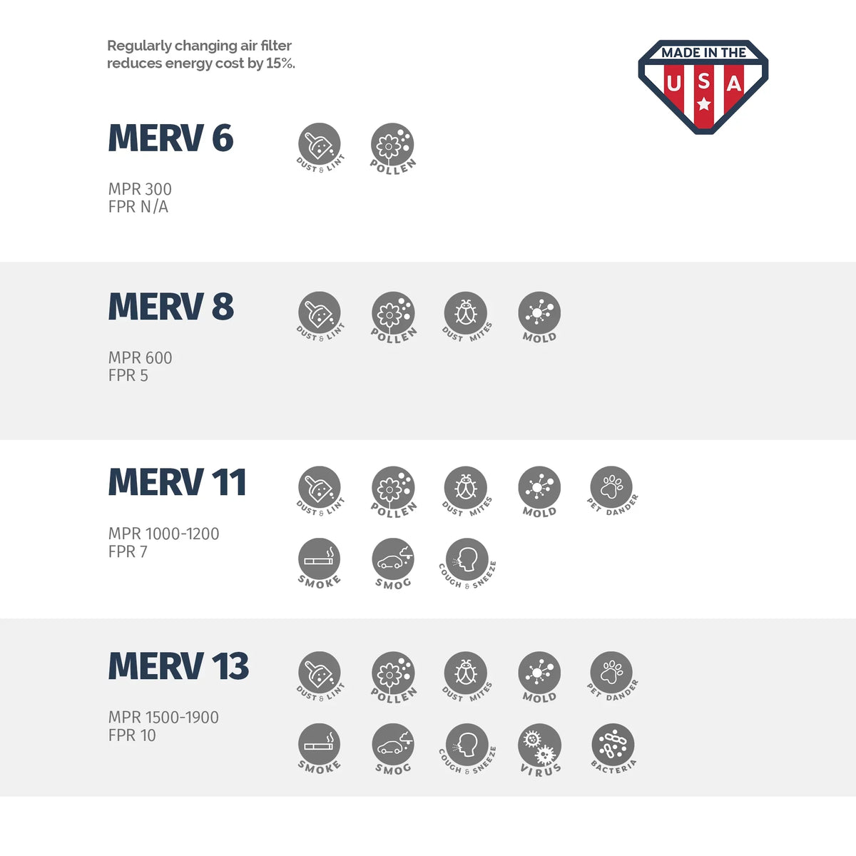 6, the MERV Filter, 20x20x4 x Aerostar 4, Pleated in 20 Air x 20 Box 8, of Made USA