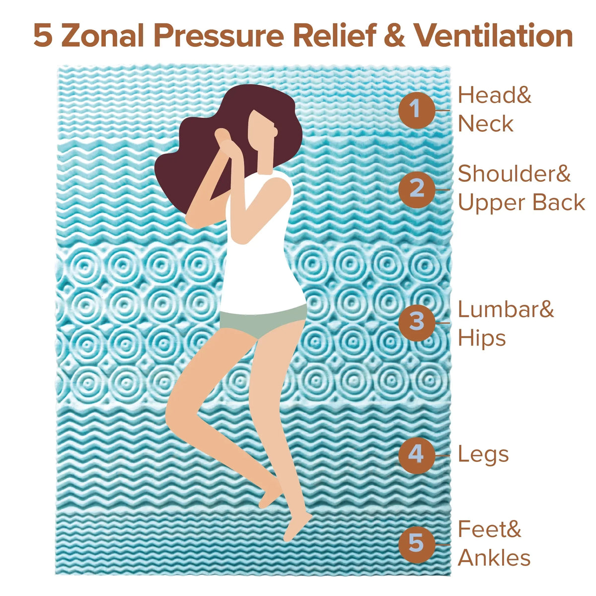 Topper, Foam Cooling Green Tea by 2" Mattress Sensations Support Memory Zoned Spa Gel Full Zinus