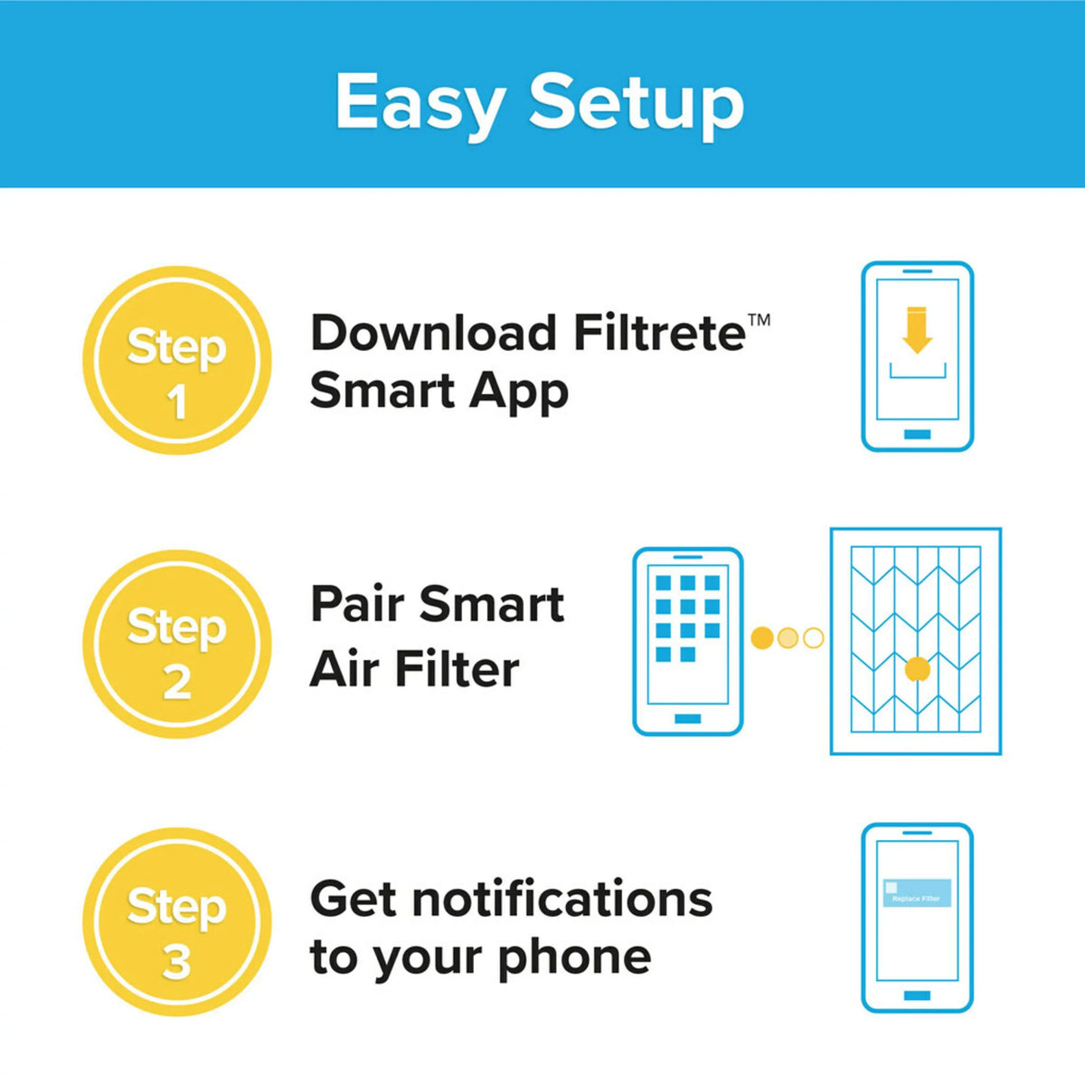 Filters MERV Filtrete Virus Smart 16x20x1, Air Furnace 4 Viruses, 1500 MPR, Filter, 12, Captures Bacteria, by Allergen, 3M, Bacteria & and Allergens, HVAC