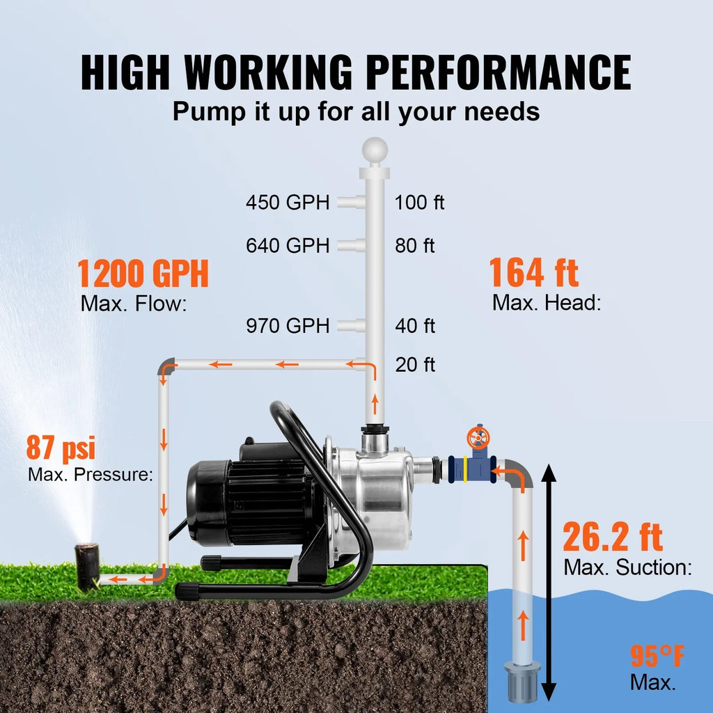 Lawn Portable Lake 1.5 Sprinkler 87 GPH 1200 Pressure, WaterTransfer for ft Pumps Booster system, 115V, Fountain, Steel Max Pump, Jet BENTISMShallowWell Stainless Height, 164 psi Irrigation HP Garden