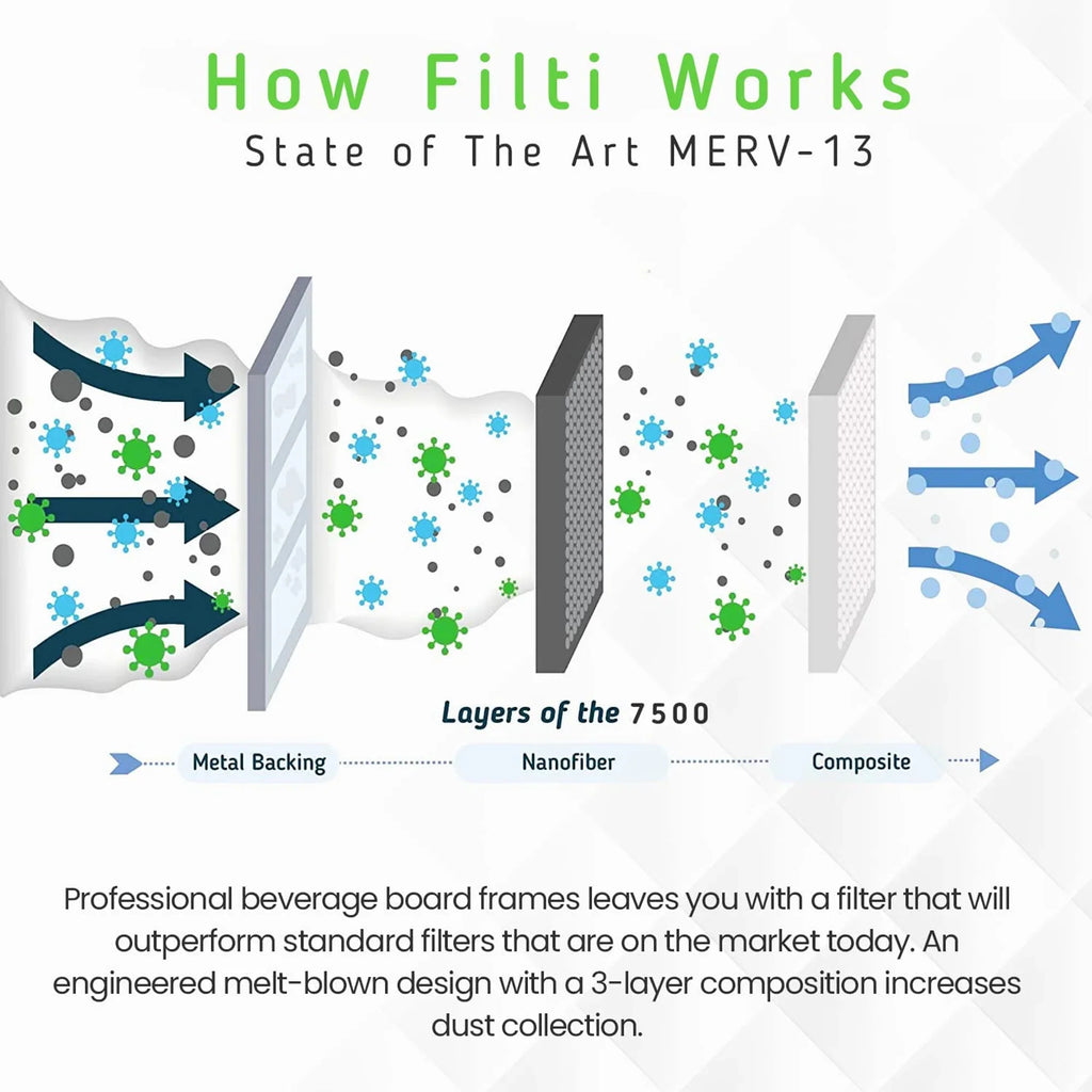Filti Pack) Filter 7500 20x25x5 (2 MERV Home Pleated Air Furnace HVAC 13