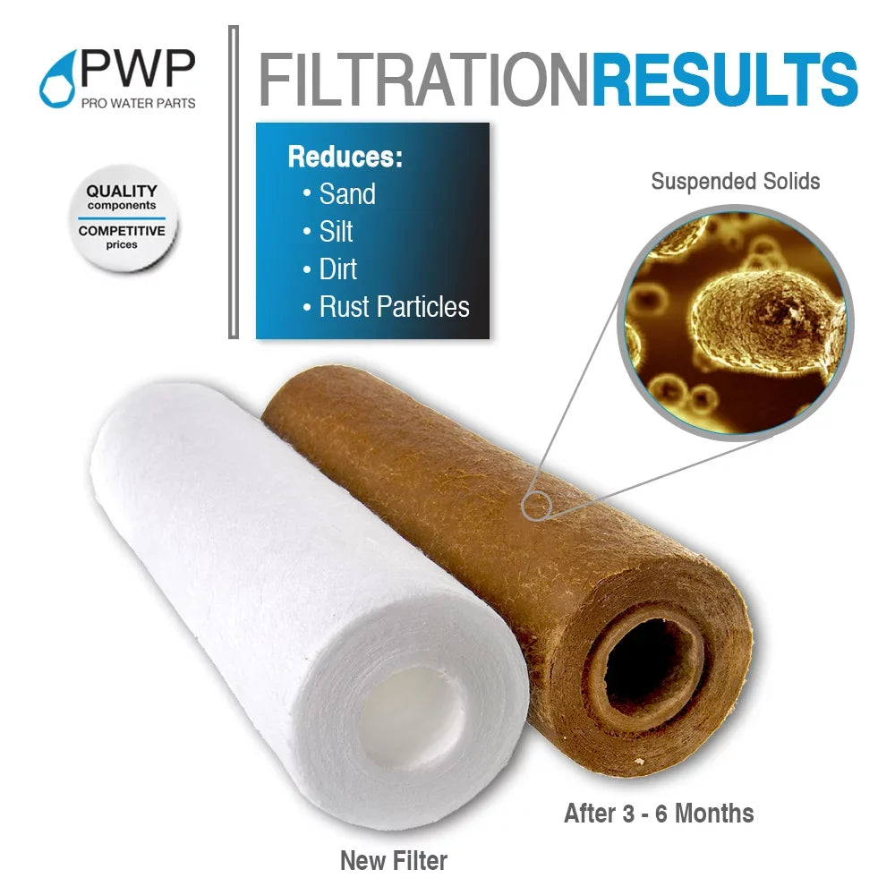 Sediment Blown Pack Micron 10x2.5" Standard Melt Filters 50 12 Water