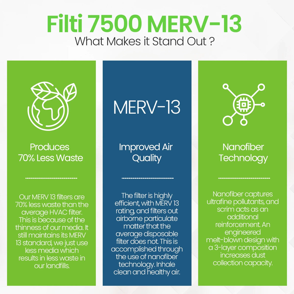 Filti Pack) Filter 7500 20x25x5 (2 MERV Home Pleated Air Furnace HVAC 13