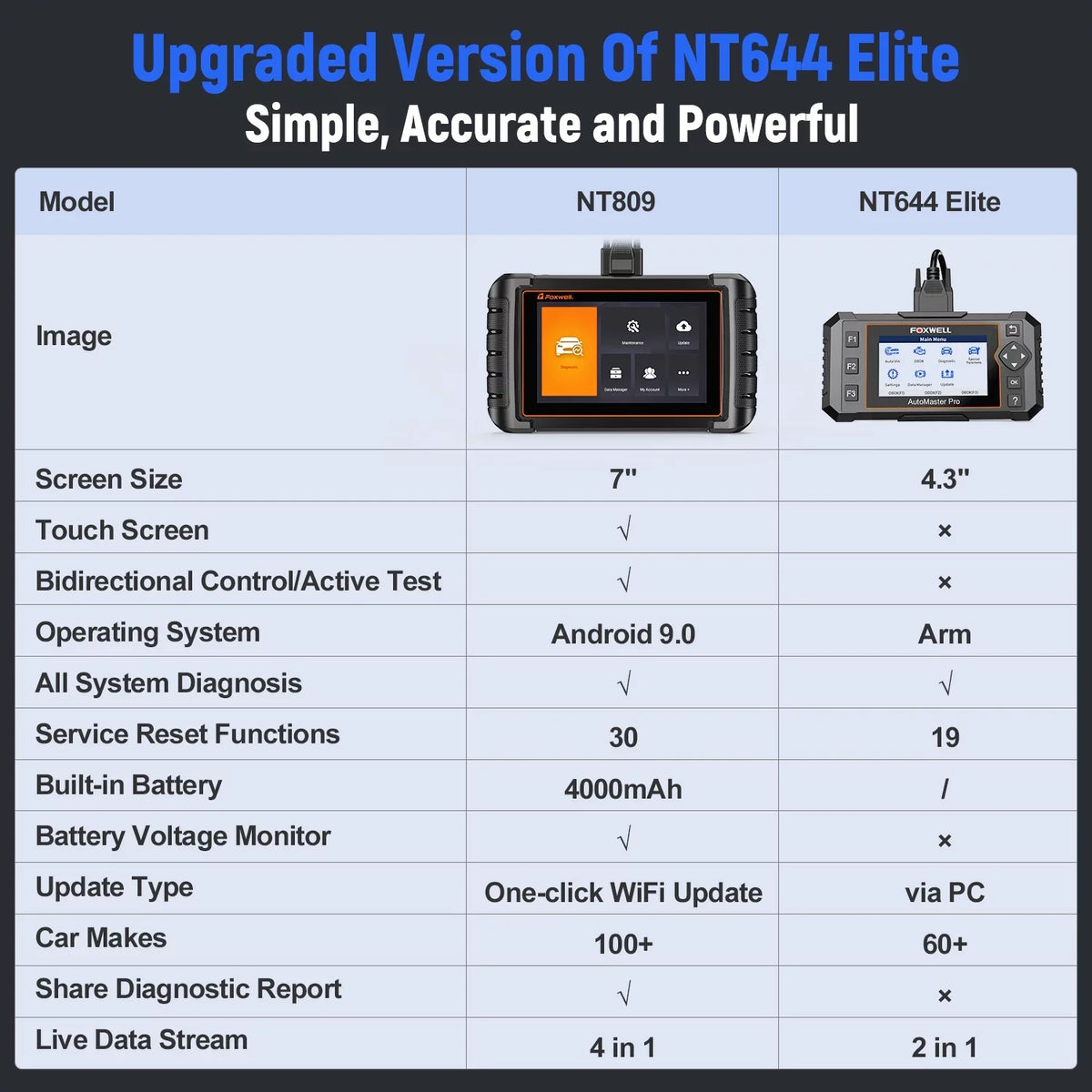 Car Systems WiFi Diagnostic Scan Test Upgrade Auto OBD2 Scanner Full Analyzer 30+ Scanner Automotive Wireless Foxwell Scan Scan Tool Tool Bidirectional with Vin Services Active Free Reset Auto NT809