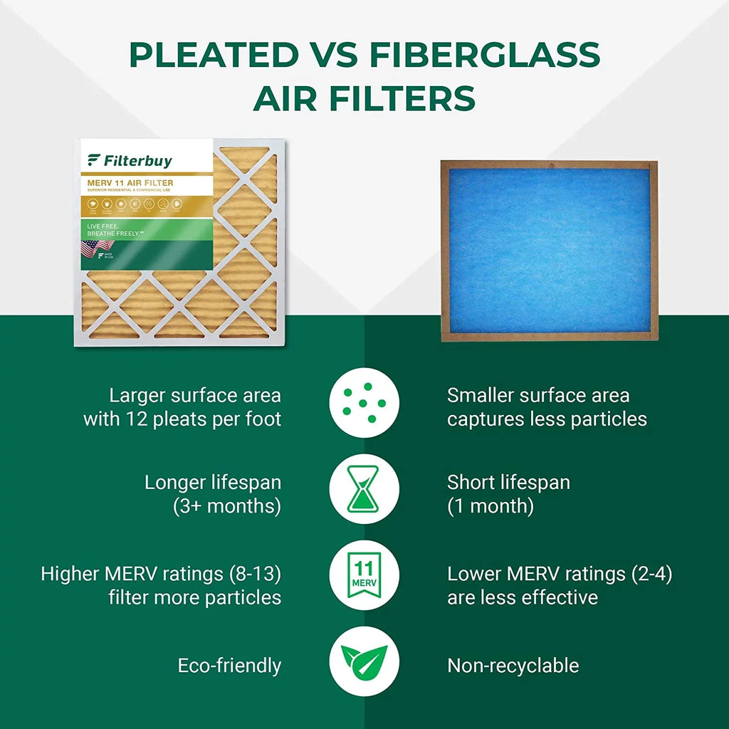 (2-Pack) 11 Filterbuy Filters Air 8x24x2 HVAC MERV Pleated AC Furnace