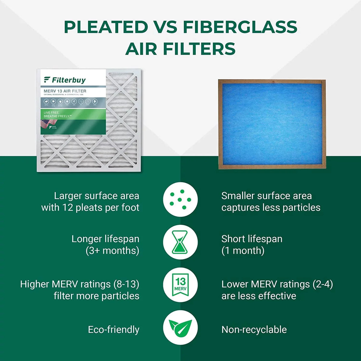 HVAC for Air Furnace Trion Bear Filters Air 255649-103 Filterbuy (3-Pack) Pleated 20x20x5 AC MERV 13