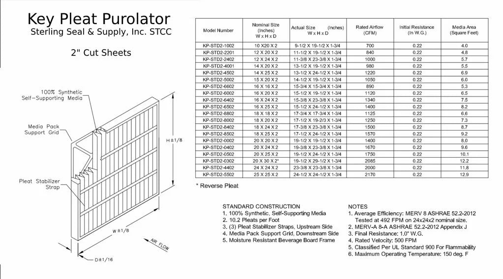 Pack) Filter Air - (6 8 Pleat 14x20x2 MERV Key Purolator