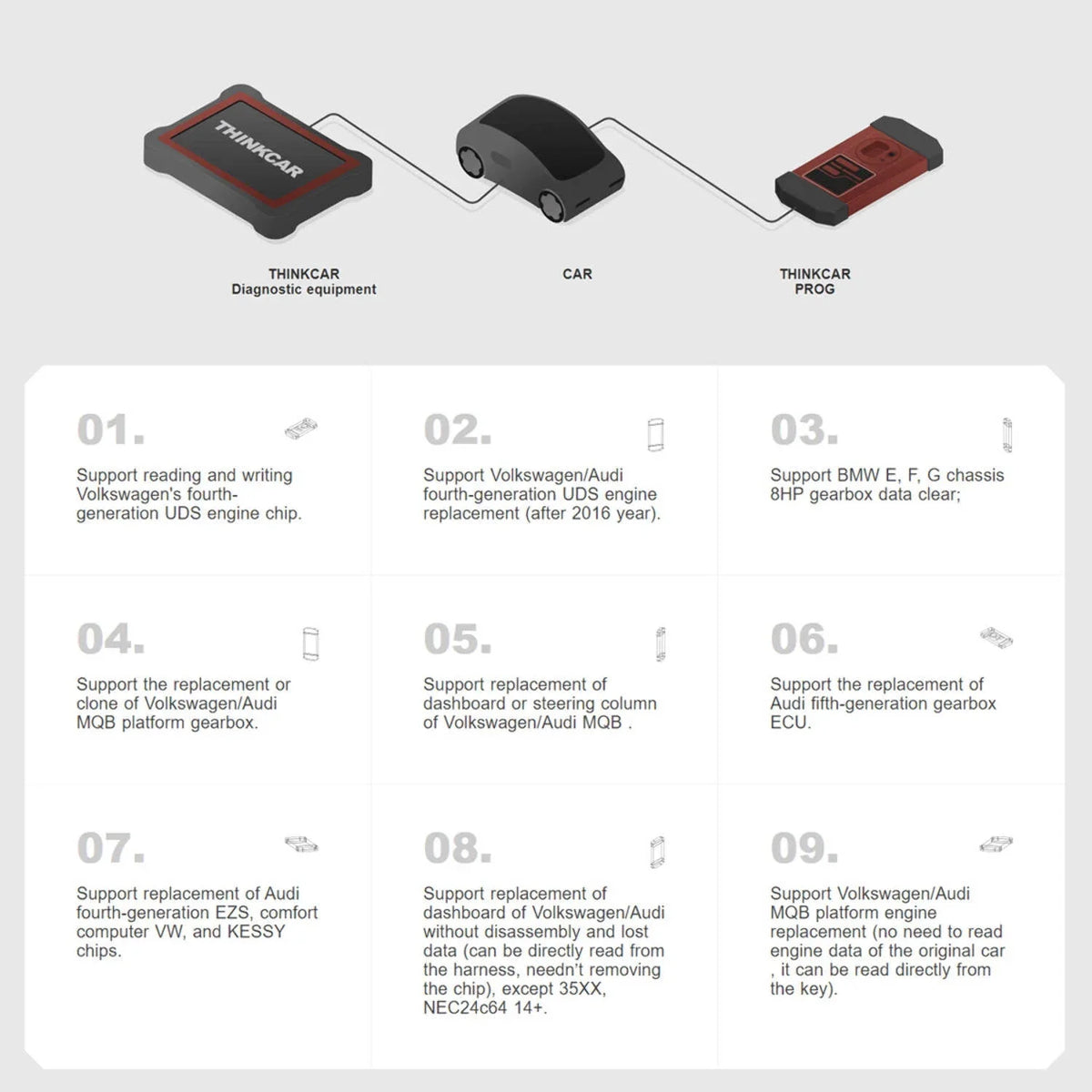 Immobilizer, Programmer G3 and Diagnostic Equipment Key - Automotive PRO THINKCAR Professional