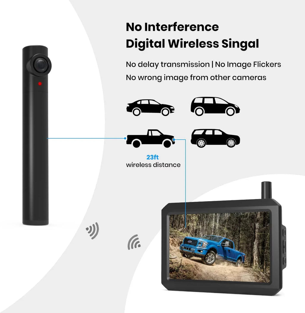 Wireless Camera Solar Trailers with Campervans, Back Panel Wireless Auto-Vox Trucks Plate for Camera 2 Channel View Rear Backup (TW1) Solar Up License for