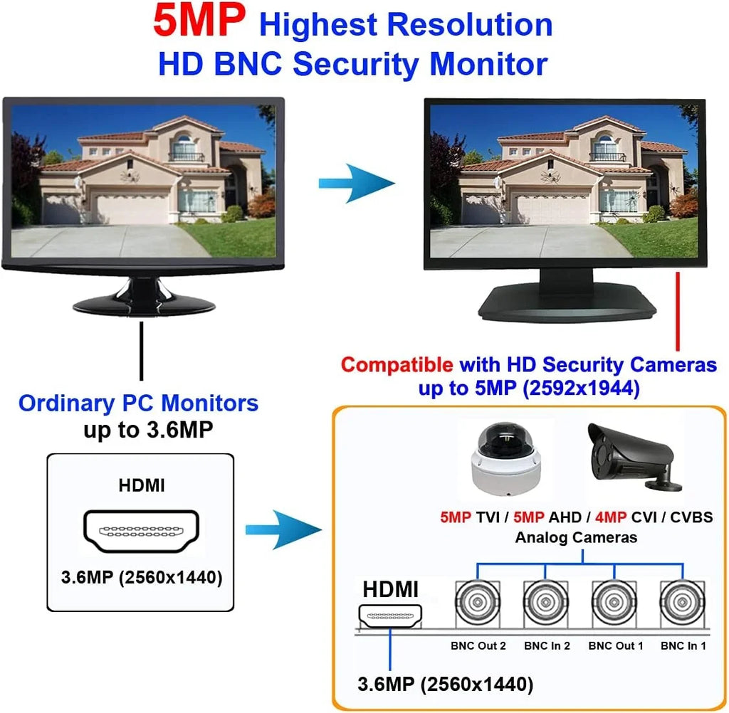 Security Office & Video 1x BNC Monitor Surveillance Analog System 16:9 Inch HD-TVI,AHD,CVI/CVB CCTV HDMI 21.5 Home 101AV DVR HD Inputs 2X LED