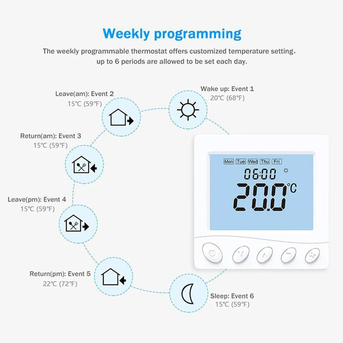 Maiju Pipe LCD Smart Modbus Thermostat,Voice tat Fan Pristin 3.2Inch Display Coil 2 WIFI/485 Pipe WIFI/485 Floor /485 ADBEN /485 Application Fan 3.2Inch BREWEL tat Modbus BUZHI 2 Modbus dsfen LCD