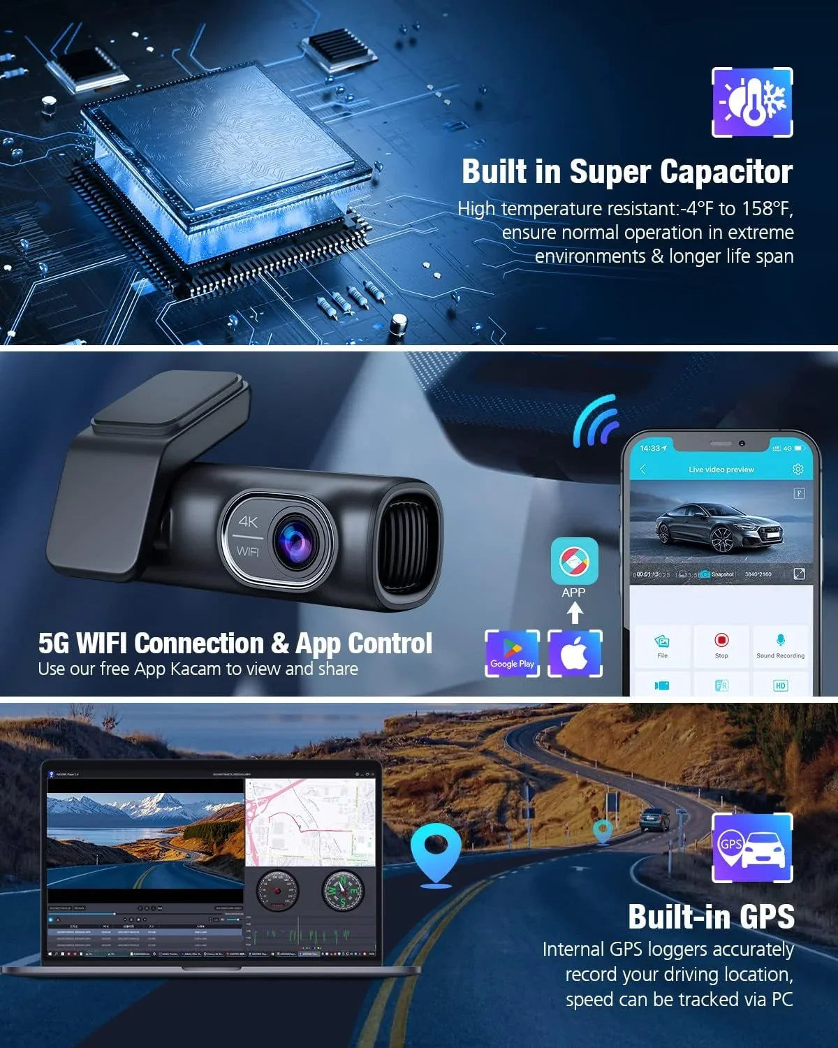 5G Vision, Loop Dash Recording, Front WDR and with Card, Free 4K/2K/1080P+1080P 64G Night Rear GPS Dual 24h Parking WiFi OMBAR Cam APP G-Sensor, SD Mode,170°Wide,