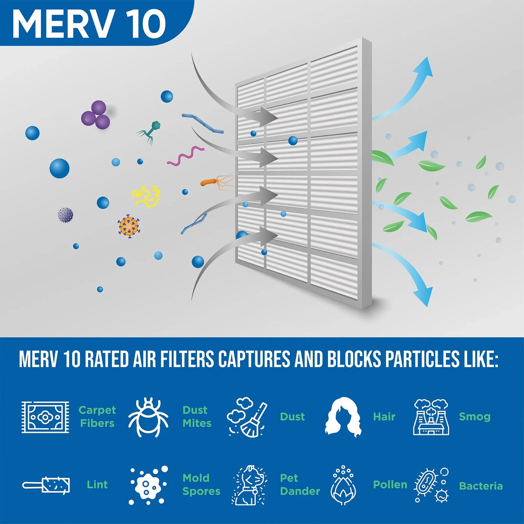 x 14x20x1 x Glasfloss. by MERV Air 10 Pack 13-1/2 Pleated 7/8 Filters 19-1/2 Size: 12 Actual of