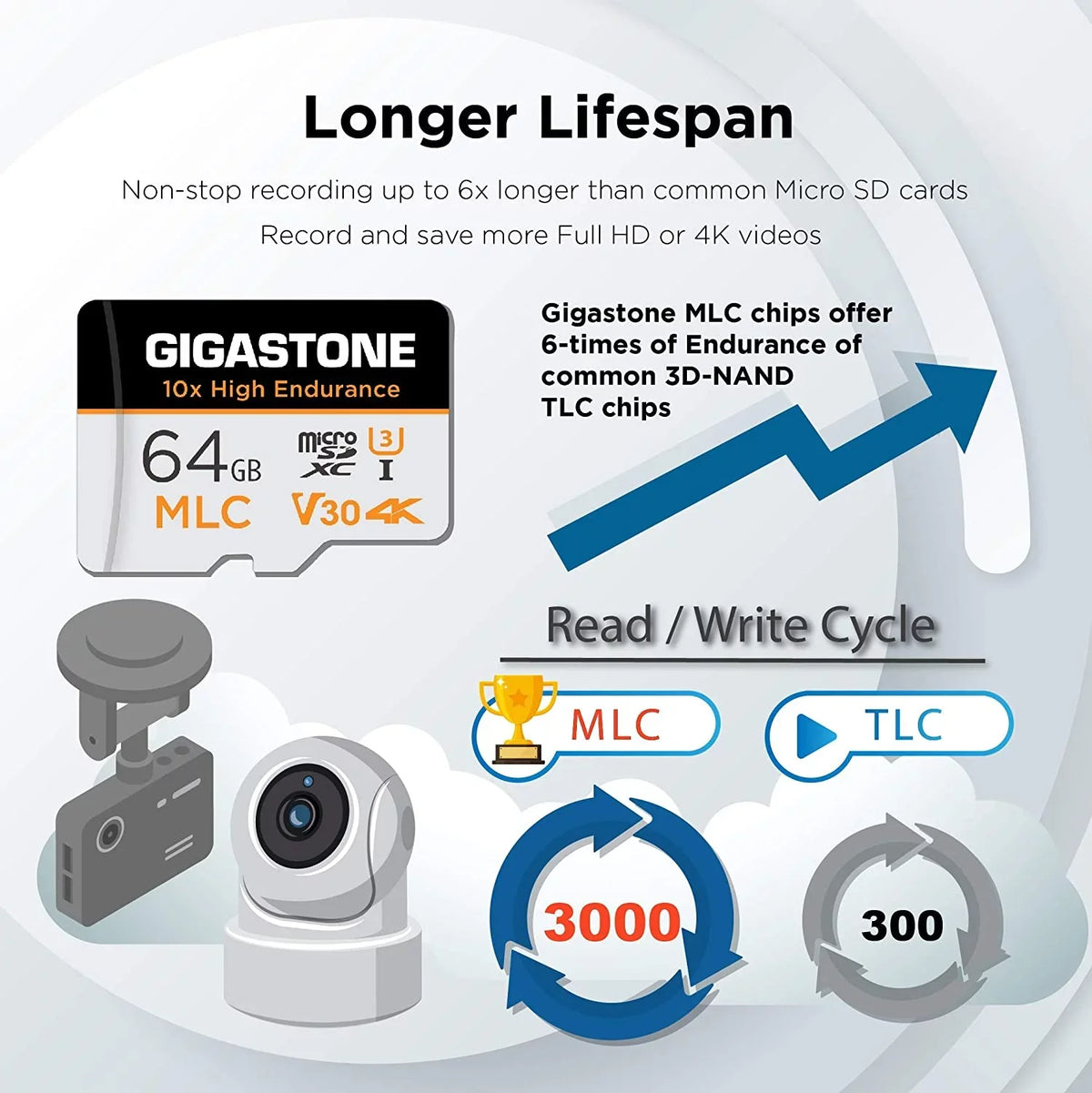 Security MLC Surveillance Video U3 2 64GB Endurance 4K Micro Cam, Pack SD 100MB/s, Recording, Dash Compatible C10, (2x64GB) Gigastone (MLC) Cam, Card, High 10x