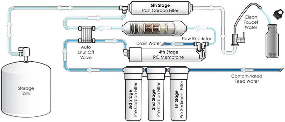 Reverse High TFC GPD Membrane Osmosis For TW30-1812-100HR (RO) Rejection System Undersink 100