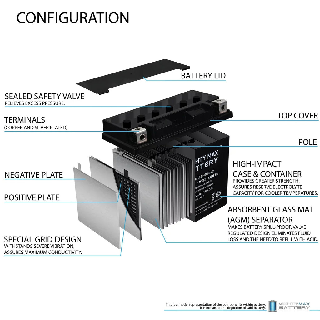 Replacement YTX14-BS ZRX1100 For Battery (1999-2000) KAWASAKI