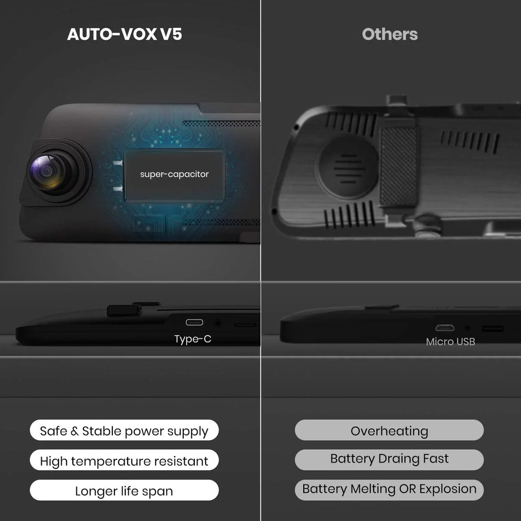 9.35'' Mirror 1080P Camera, Super Touch Screen Vision Backup AUTO-VOX View Rear Night Camera Full V5 Laminated Dual Ultrathin