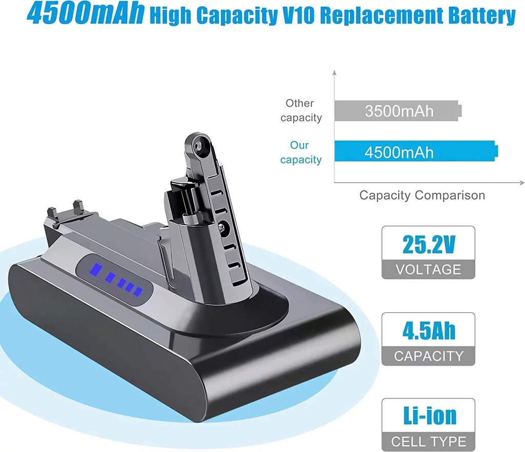 SV12 Compatible Battery Stick Battery 25.2V 5000mAh V10 Replacement Cordless Dy-son Motorhead with Dy-son V10 Animal Cleaner V10 V10 Zmoon Absolute Fluffy V10 for Vacuum V10