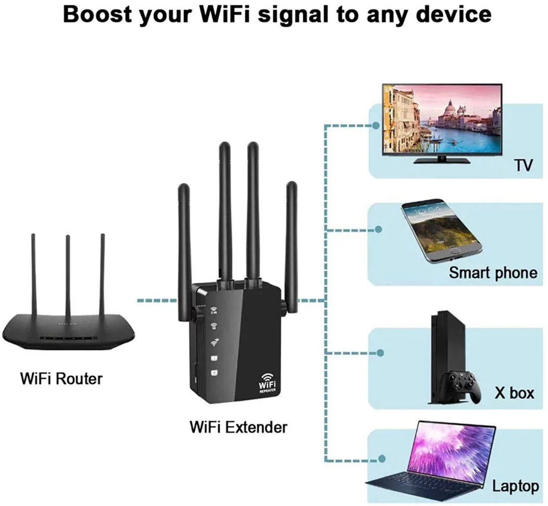 Booster, with Extender Gigabit WiFi 1200Mbps WiFi Band WiFi to Signal & Dual Smart Alexa "Happyline" & Extend WiFi 2.4 Range Devices 5GHz Repeater Home Extender Port, Ethernet Wireless Signal
