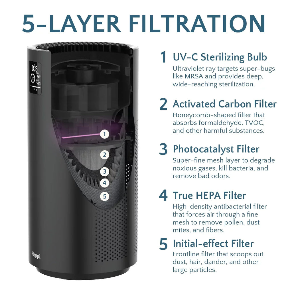 Air Replacement Our 1500 Ft Filter Sq Happi