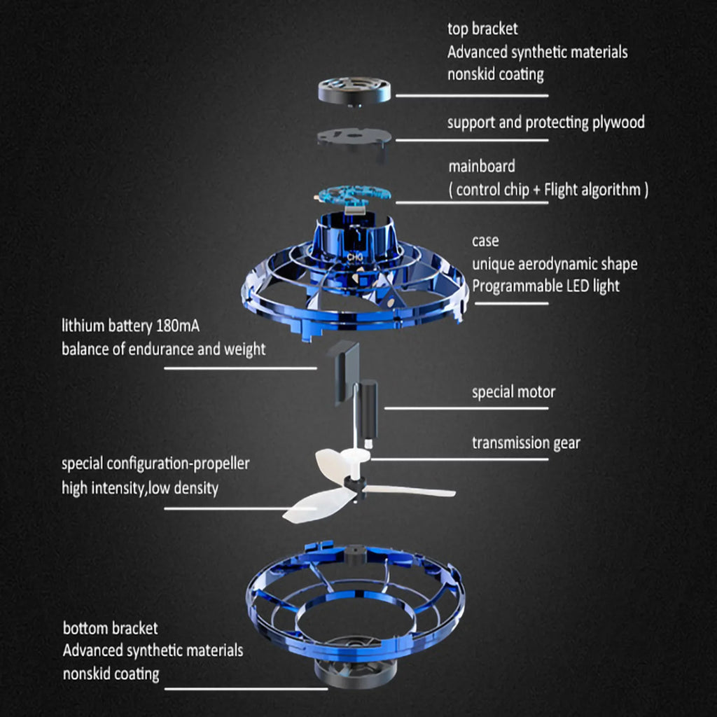 Drones Girls-Black+Blue Pack/Set Free 2 SAYFUT Toys Toys Boys Flying or Indoor Small Kids/Adults Hands Drone Operated Scoot Hand Easy Orb Drone Helicopter, Ball for