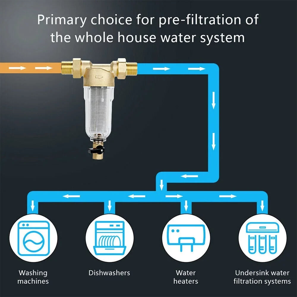 Micron Spin 50 Sediment Filter 2X Pre-Filter System/whole Water House Down Water