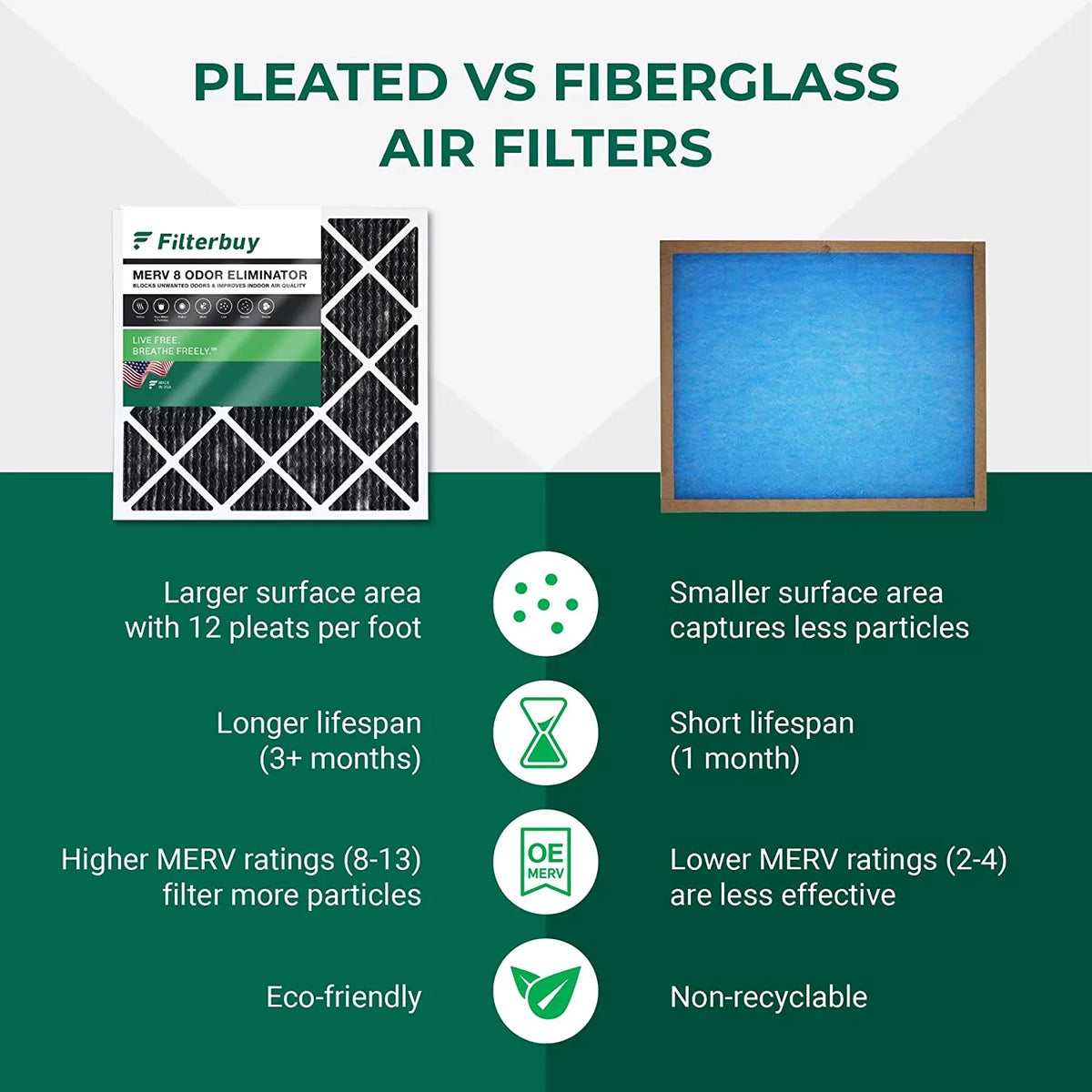 Activated with Filters (6-Pack) 10x10x1 HVAC AC 8 Filterbuy Pleated Eliminator Air MERV Odor Furnace Carbon