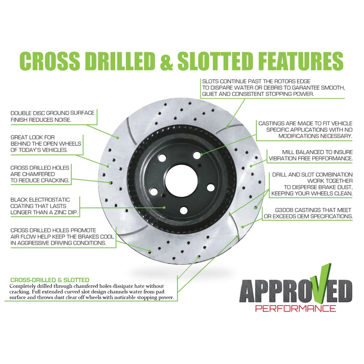 Black Pad Coated Approved Performance 2011 & Disc Slotted, Powder Fits and Front Caliber and Rear Brake C2706 Rotor 2010 Drilled Dodge Kit