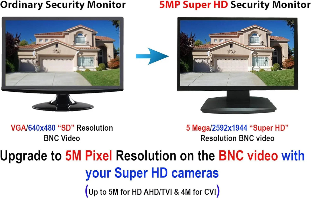 Security Office & Video 1x BNC Monitor Surveillance Analog System 16:9 Inch HD-TVI,AHD,CVI/CVB CCTV HDMI 21.5 Home 101AV DVR HD Inputs 2X LED