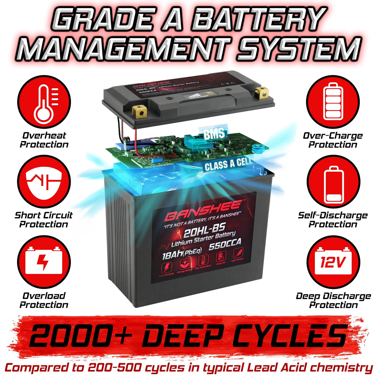 Sea-Doo LiFePO4 GTX Banshee 260 Battery Motorsports 20L-BS to Compatible Limited 2016 2016 iS with