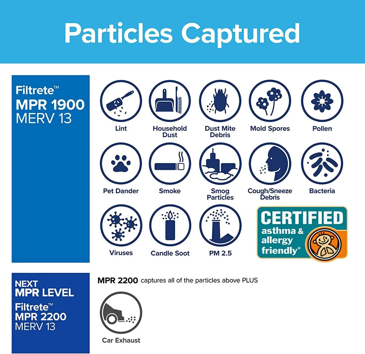 x Allergen, dimensions 1900 13, 24.72 Healthy 15.719 Filtrete Air MPR 0.78 16x25x1 Filter 2-Pack x Living Ultimate MERV exact