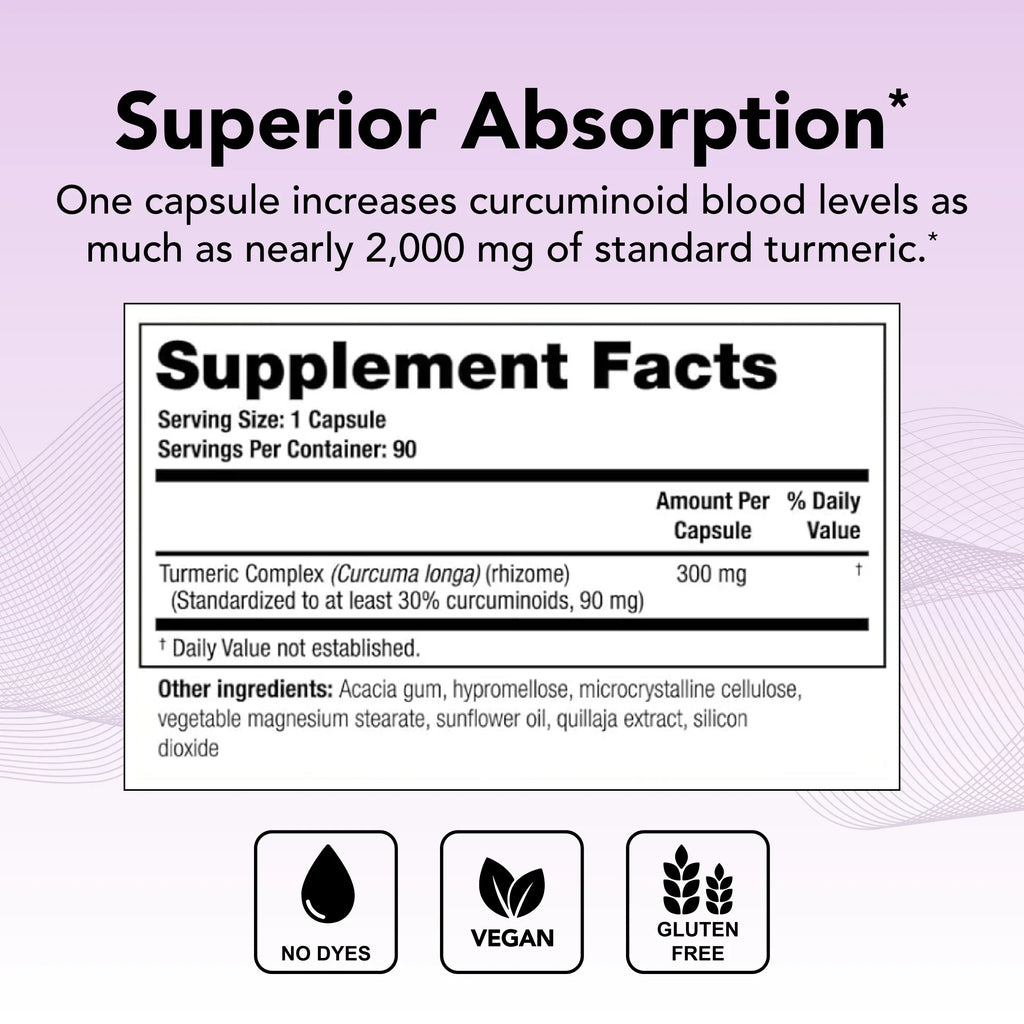 Supply), Absorption Complex Turmeric High CurcuSorb Theralogix Supplement Turmeric (90-Day Curcumin