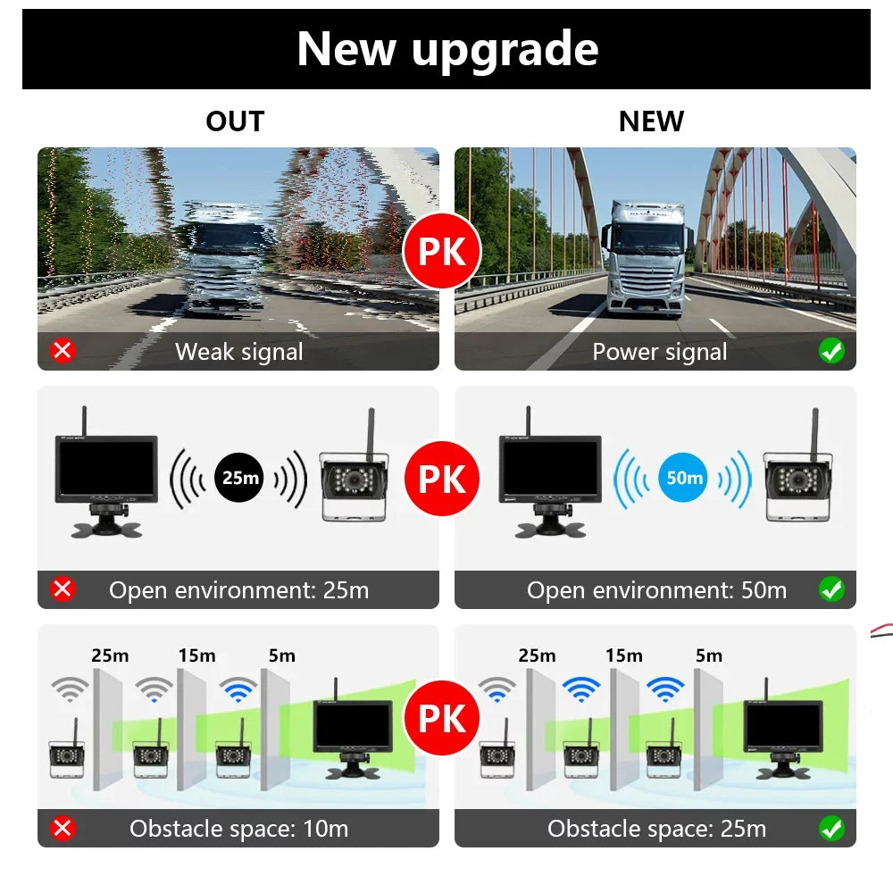 Rear Wireless Night Engineering Truck Truck Rear Vehicle Car Function Monitor Parking Visualizer Car Monitor Assist Lcd Display 7 Monitor Front Camera Vision Willstar Inch Car Navigation