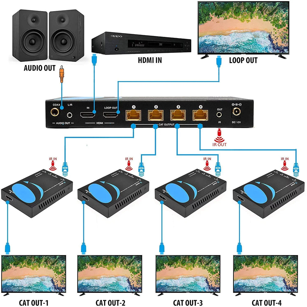 With 115 Over Multiple - IR Remote Management 4:4:4 4K@60Hz Single 4K Ft Extender Loop Up HDCP - by Cable to Latency Support 1x4 Out - HDMI - EDID Full OREI Splitter Low CAT6/7 2.2