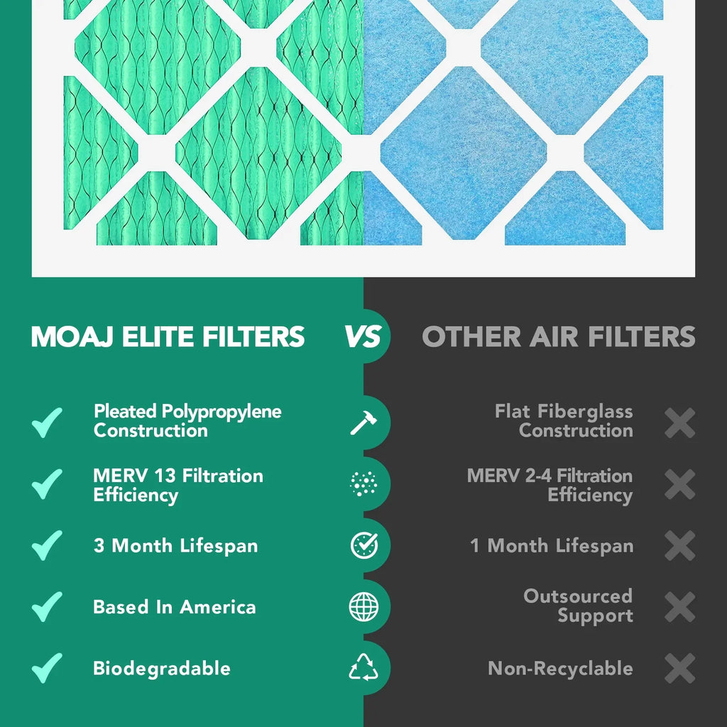 13 IN x | 16x25x4 4.31" MERV x Filters Pleated Furnace 24.88" for Applications Air Viral Replacement BASED Elite Air AC 15.88" Actual USA Bacterial Dimensions: | | MOAJ (2-PACK) & Filter | Defense & |