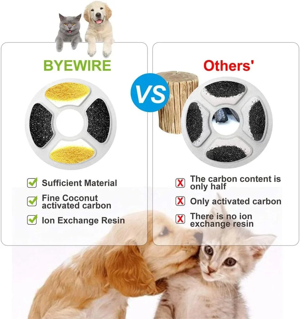 Water Filter Dispensers,Ion Activated Filters Pet Most Filter Carbon Water Replacement Exchange Fountain Cat Fountain Cat 9Pack,BYEWIRE Dog Replacement Water Resin for and