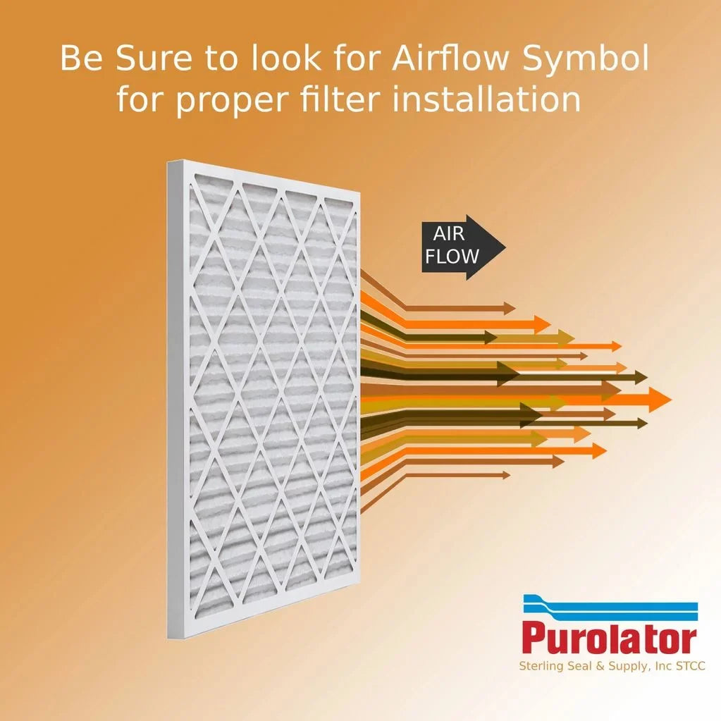 Pleat (6 Pack) Filter Air Purolator 12x24x2Key 8 - MERV