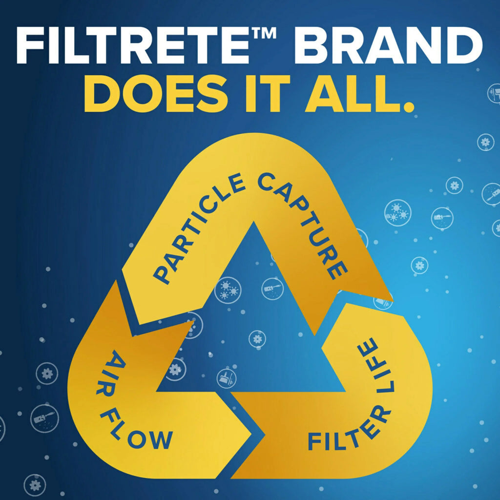 Air 4 Filtrete Filters MPR 800 MERV Filter, Reduction, Particle 10, 18x20x1 Micro