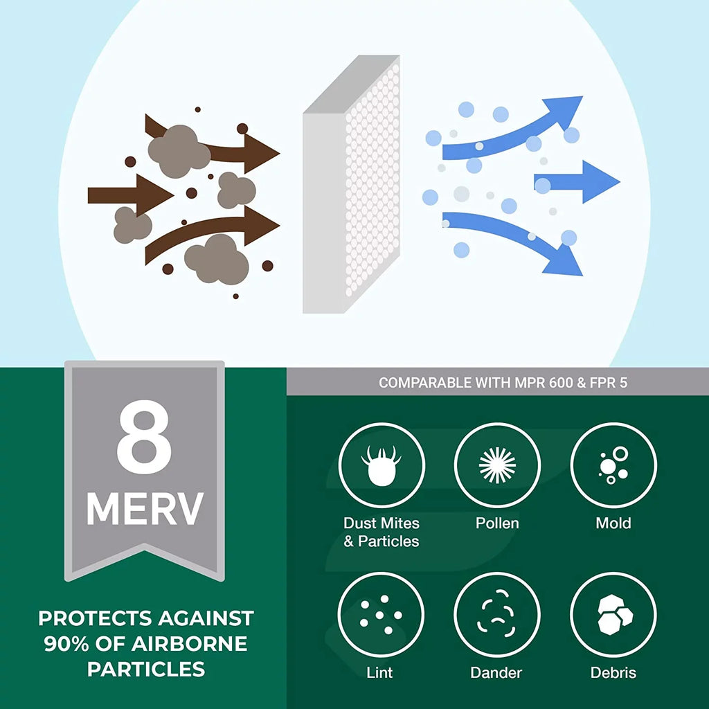 MERV 8 8x20x2 Furnace Filters (5-Pack) Pleated Air Filterbuy HVAC AC