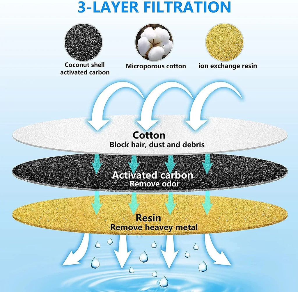 Water Filter Dispensers,Ion Activated Filters Pet Most Filter Carbon Water Replacement Exchange Fountain Cat Fountain Cat 9Pack,BYEWIRE Dog Replacement Water Resin for and